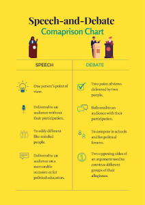 difference between speech and debate writing